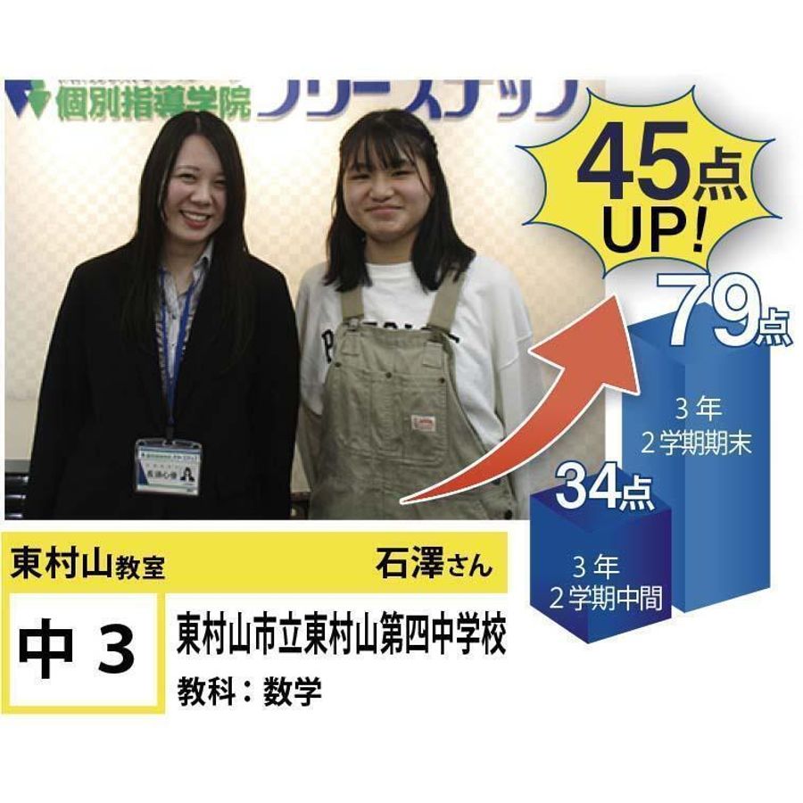 個別指導学院フリーステップ 東村山教室22