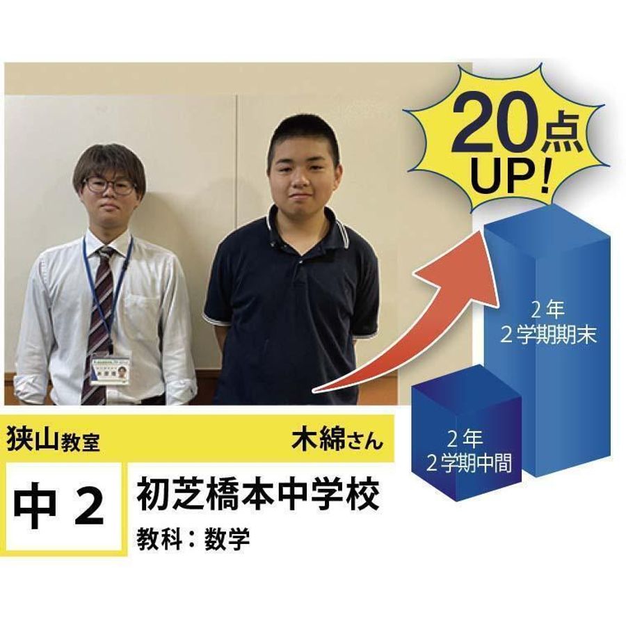 個別指導学院フリーステップ 狭山教室22
