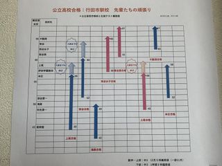 国大セミナー 教室 3