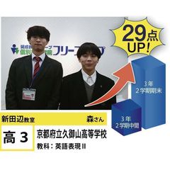 個別指導学院フリーステップ 新田辺教室24