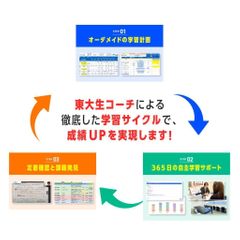 スタディコーチ 教室 1