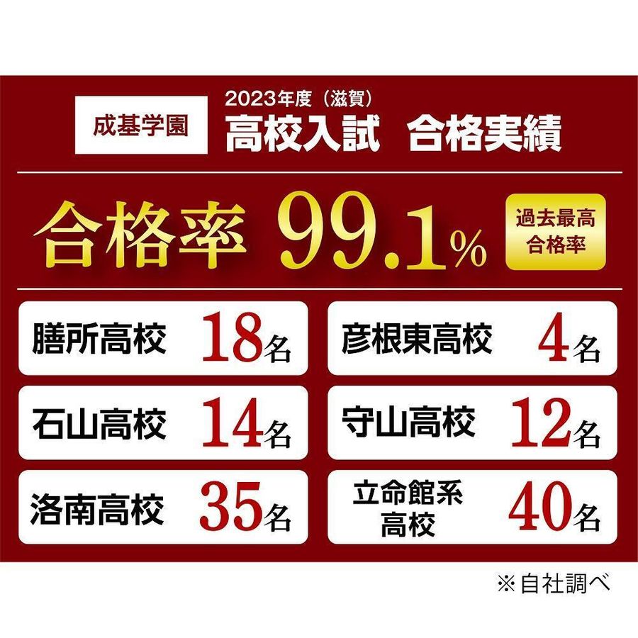 成基学園 山科教室19