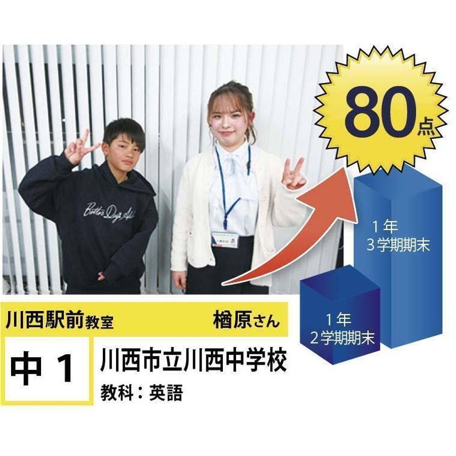 個別指導学院フリーステップ 川西駅前教室3