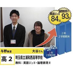 個別指導学院フリーステップ 与野教室5