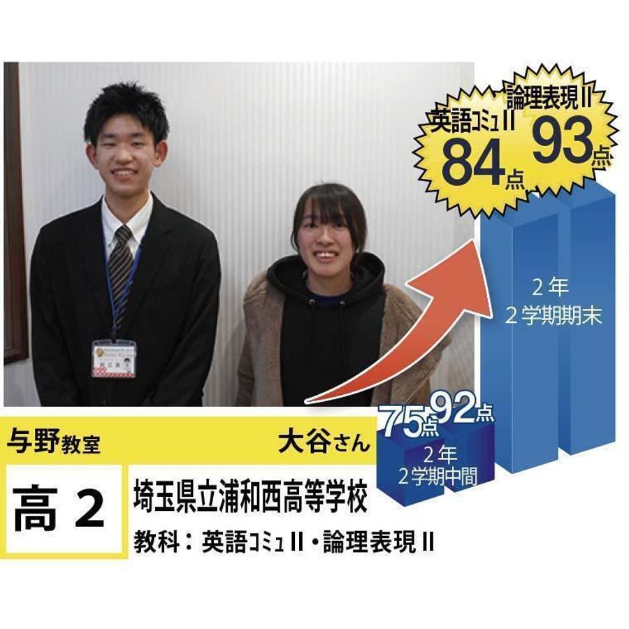 個別指導学院フリーステップ 与野教室5