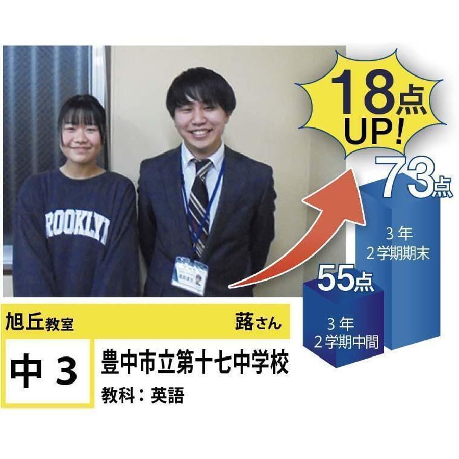 個別指導学院フリーステップ 旭丘教室9