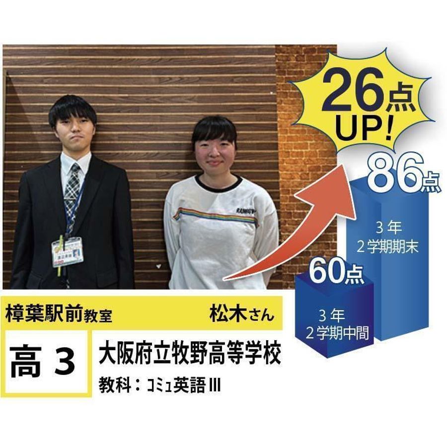 個別指導学院フリーステップ 樟葉駅前教室9