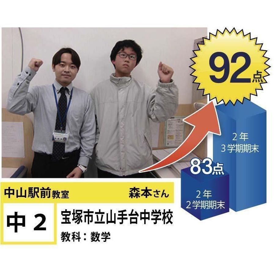 個別指導学院フリーステップ 中山観音教室6