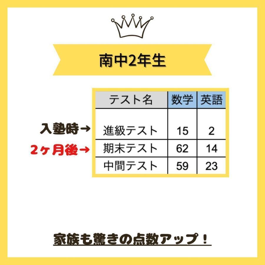 毎日個別指導塾ＳＵＮＤＡＹ 福富校12