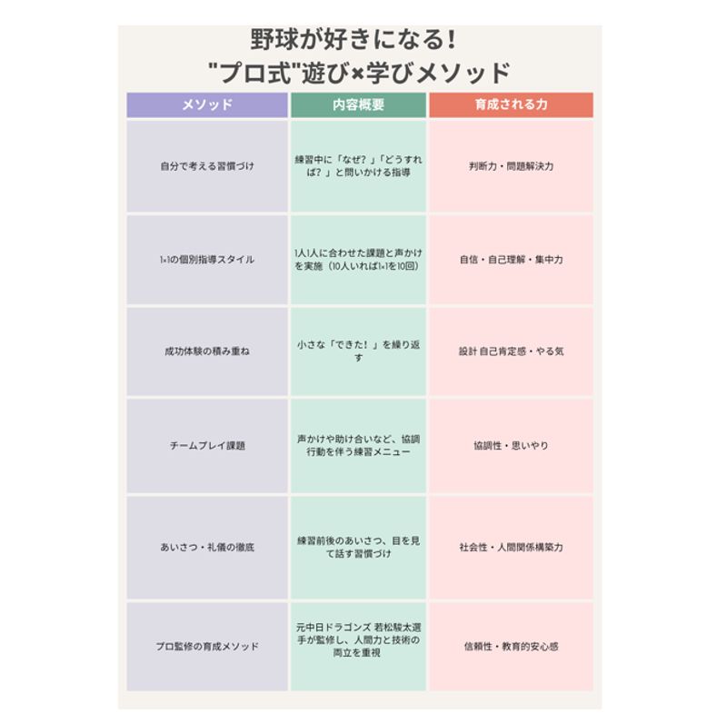 Ocean Baseball Club 後山校の紹介