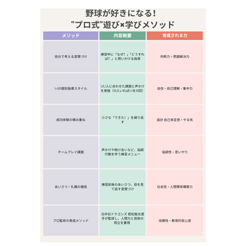 Ocean Baseball Club弥富校