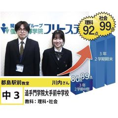 個別指導学院フリーステップ 都島駅前教室25