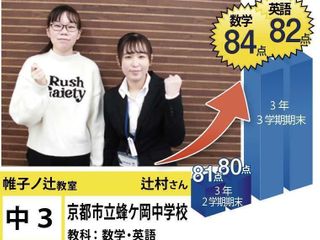 個別指導学院フリーステップ 教室 1