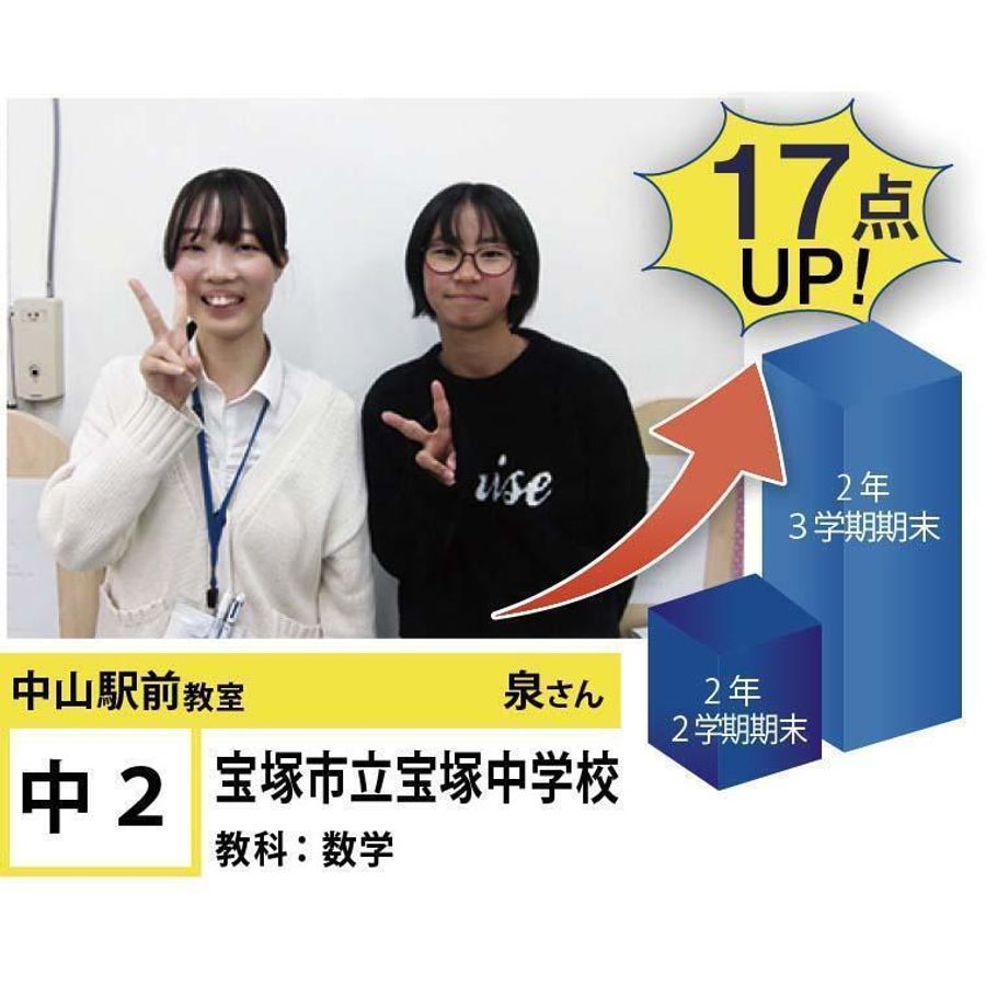 個別指導学院フリーステップ 中山観音教室12