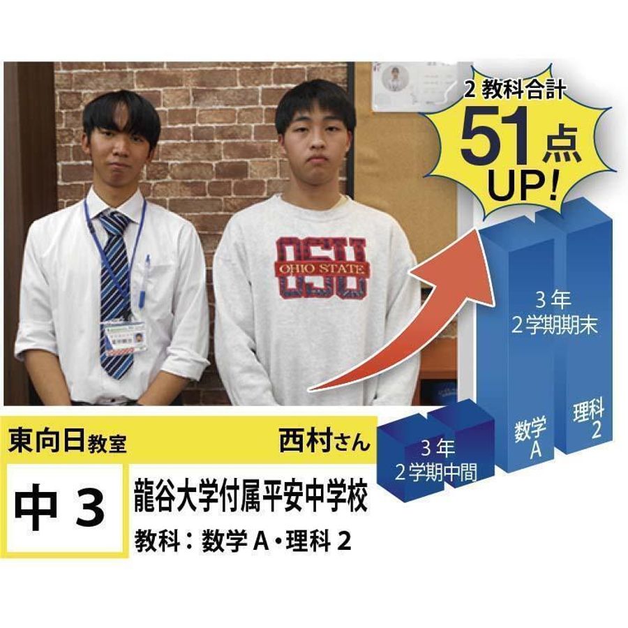個別指導学院フリーステップ 東向日教室16