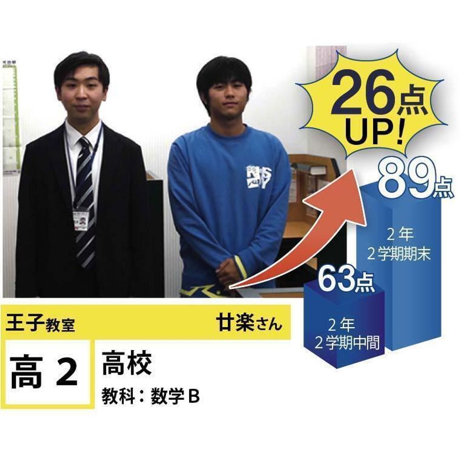 個別指導学院フリーステップ 王子教室9