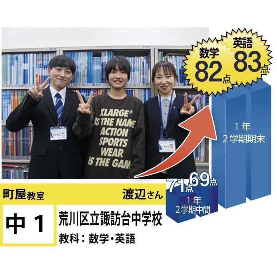 個別指導学院フリーステップ 町屋教室21