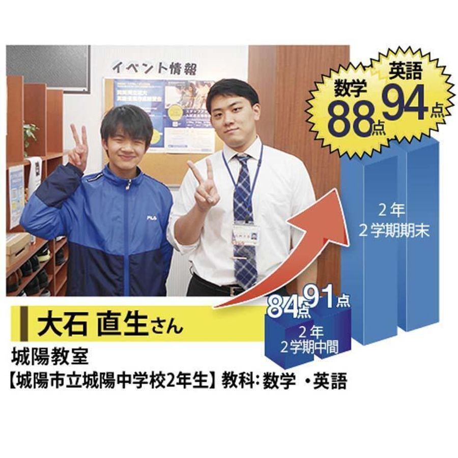 個別指導学院フリーステップ 城陽教室6