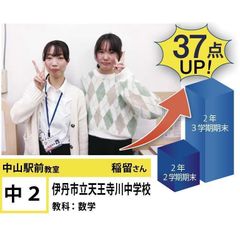 個別指導学院フリーステップ 中山観音教室13