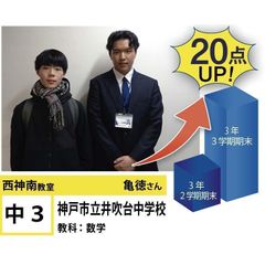 個別指導学院フリーステップ 教室 1