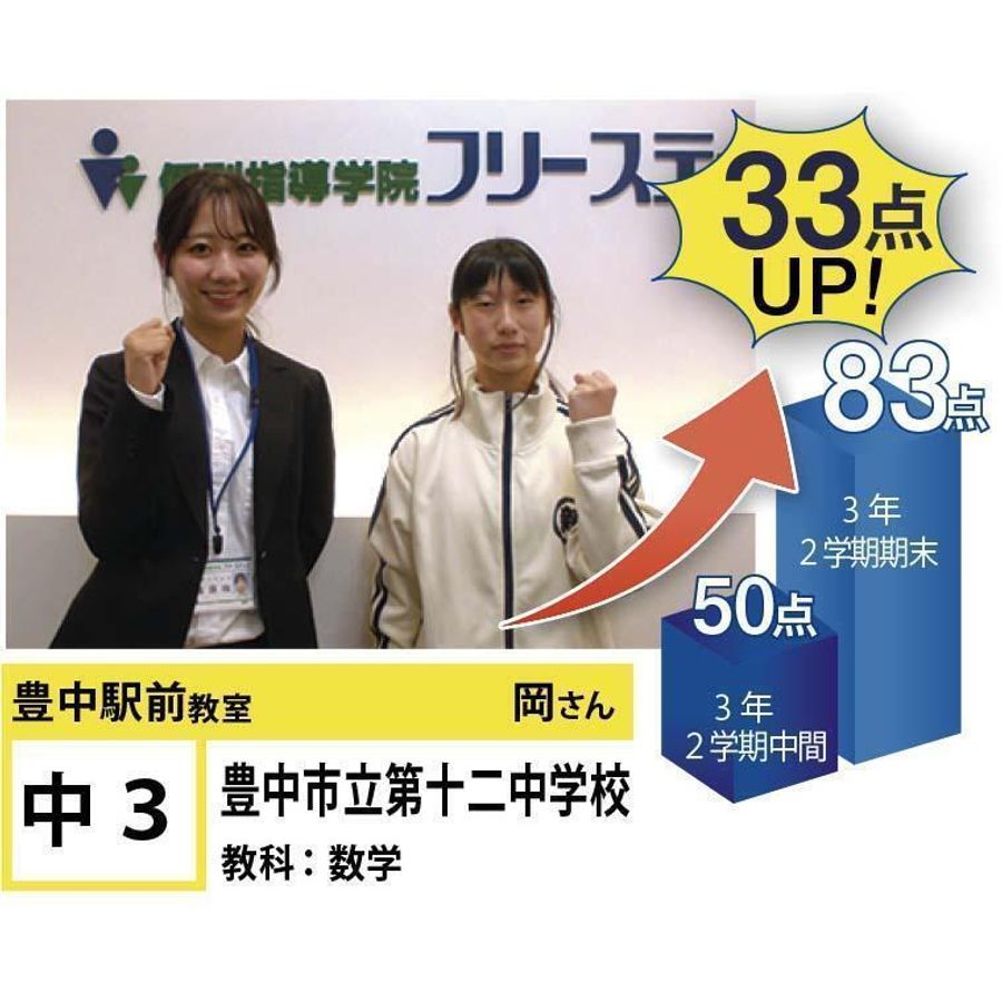 個別指導学院フリーステップ 豊中駅前教室28