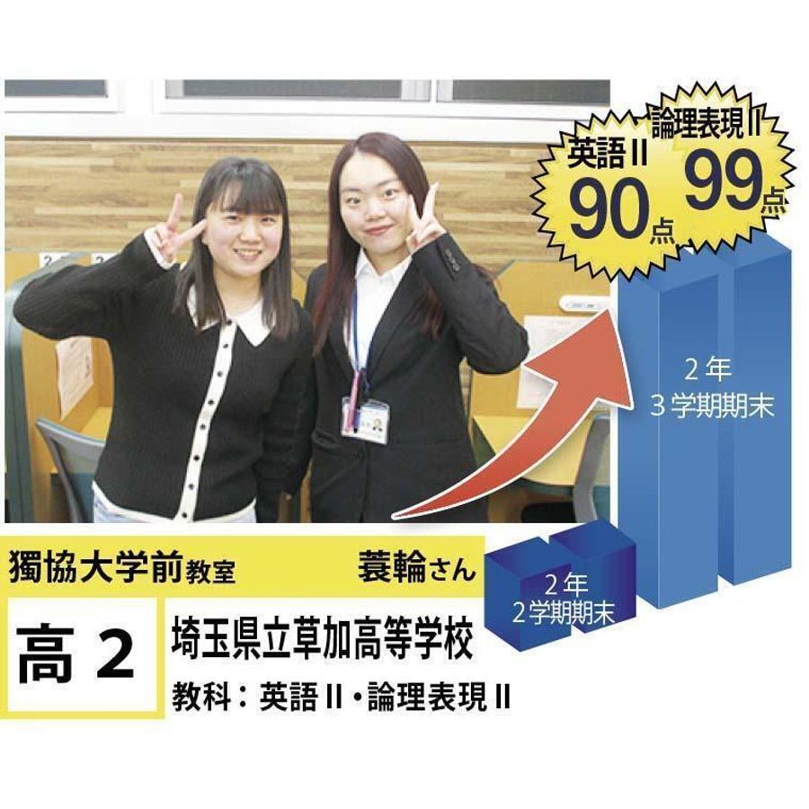 個別指導学院フリーステップ 獨協大学前教室6