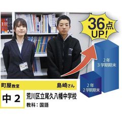 個別指導学院フリーステップ 教室 3