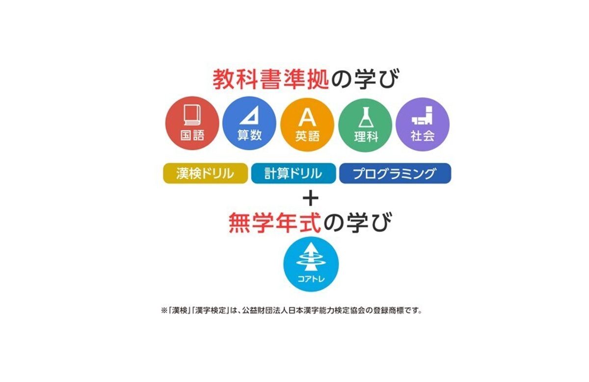 スマイルゼミ 小学生コース2