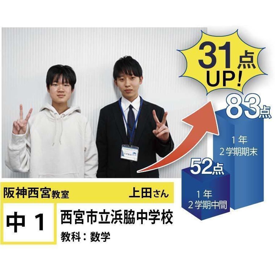 個別指導学院フリーステップ 阪神西宮教室5