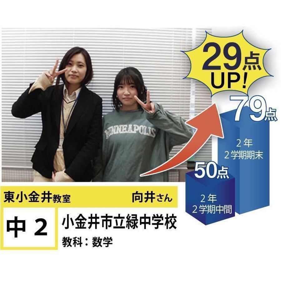 個別指導学院フリーステップ 東小金井教室14