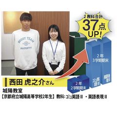 個別指導学院フリーステップ 教室 3