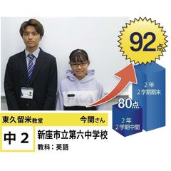 個別指導学院フリーステップ 東久留米教室10