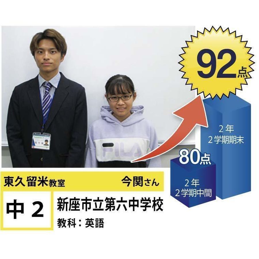 個別指導学院フリーステップ 東久留米教室10