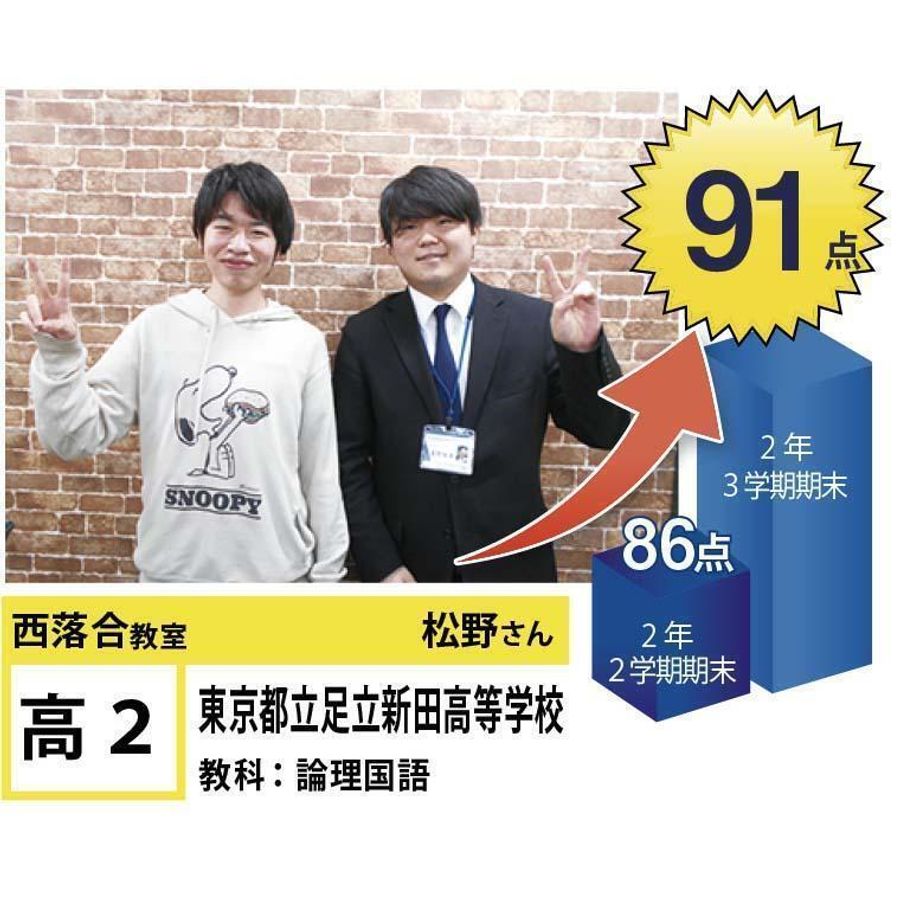 個別指導学院フリーステップ 西落合教室9