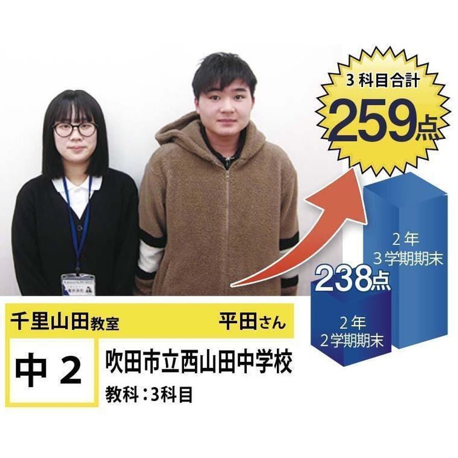 個別指導学院フリーステップ 千里山田教室3