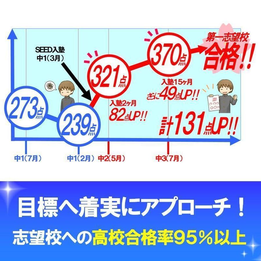 ＳＥＥＤ進学会 大里校8