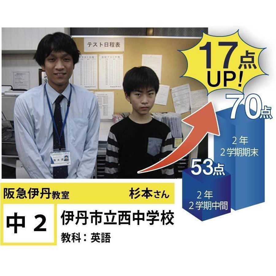 個別指導学院フリーステップ 阪急伊丹教室19