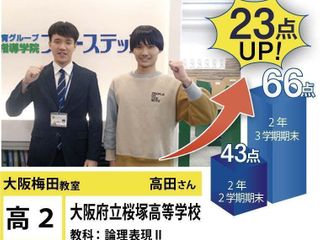 個別指導学院フリーステップ 大阪梅田教室9
