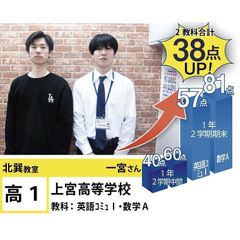 個別指導学院フリーステップ 北巽教室13