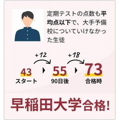 中高一貫校専門 個別指導塾WAYS 大学受験コース 市ヶ谷教室12