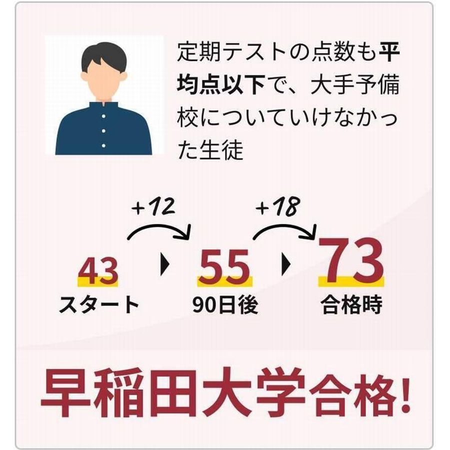 中高一貫校専門　個別指導塾ＷＡＹＳ　大学受験コース 横浜教室12