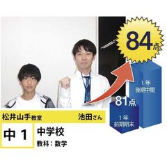 個別指導学院フリーステップ 松井山手教室6