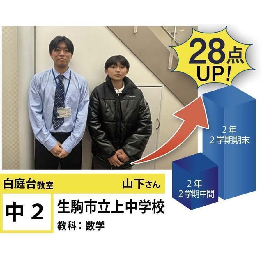 個別指導学院フリーステップ 白庭台教室14