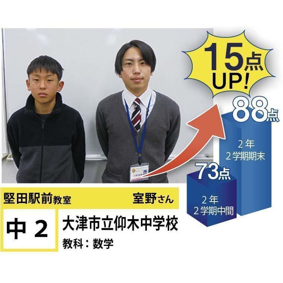 個別指導学院フリーステップ 堅田駅前教室14