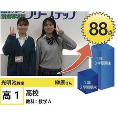 個別指導学院フリーステップ 教室 3