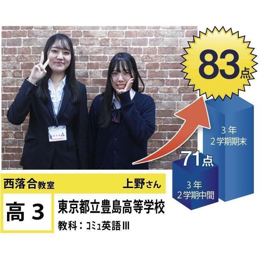 個別指導学院フリーステップ 西落合教室16