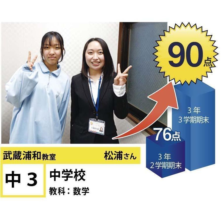 個別指導学院フリーステップ8