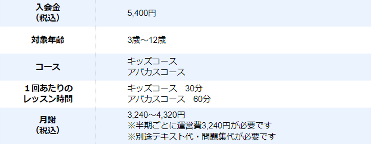 最新版 実際にパパママが選んだ そろばん教室ランキング19 評判 口コミも 子供の習い事の体験申込はコドモブースター 最新版 実際にパパママが選んだ そろばん教室ランキング19 評判 口コミも 子供の習い事の体験申込はコドモブースター