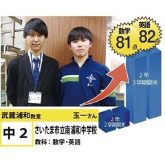 個別指導学院フリーステップ 教室 1