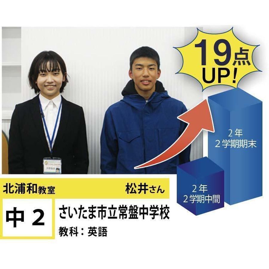 個別指導学院フリーステップ 北浦和教室13